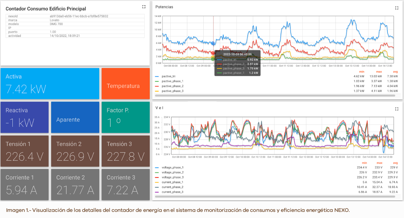 Image 1.- Visualisation of the meter details in the Nexo monitoring system, ITER for the optimisation of its energy efficiency.