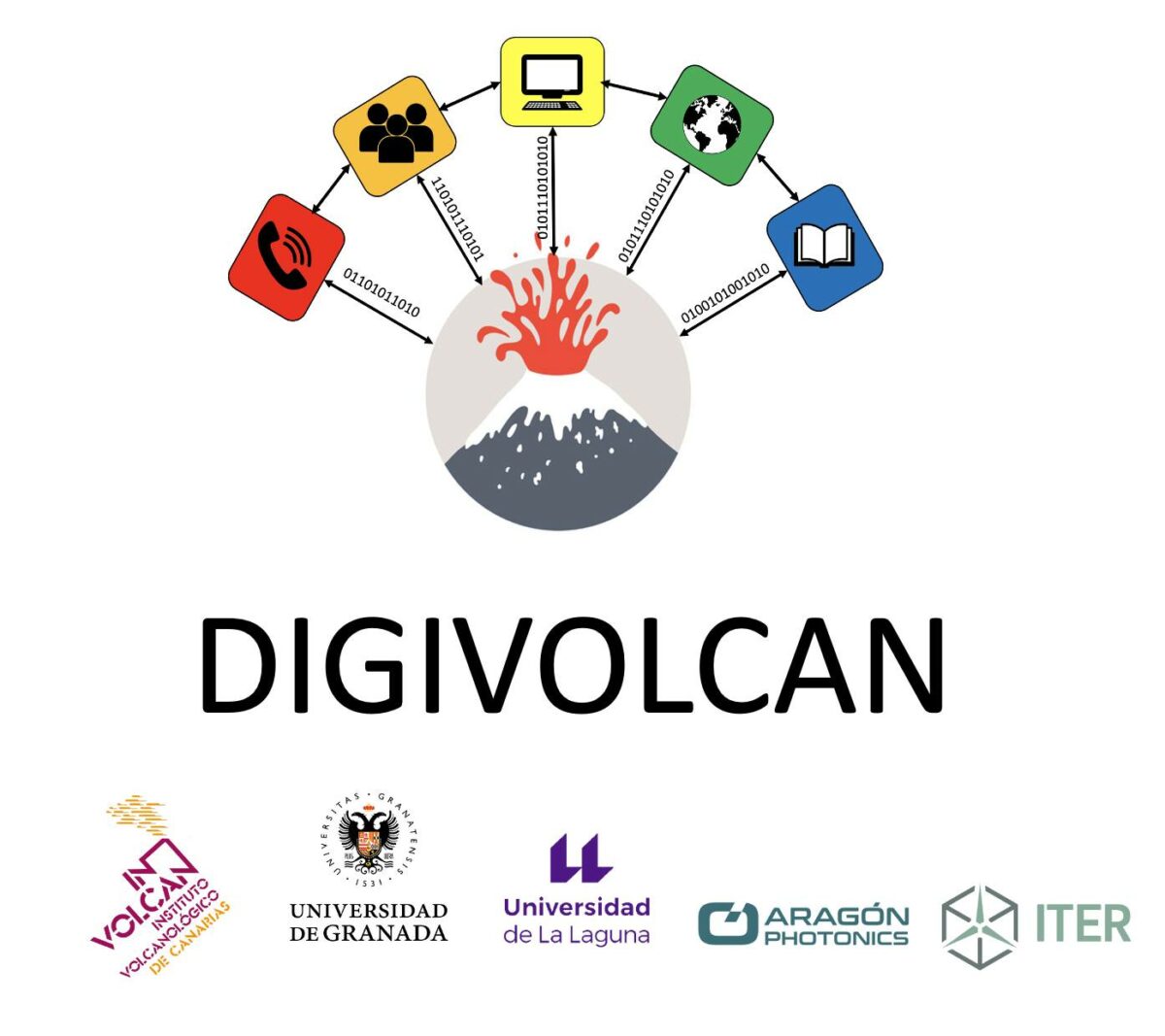 Digivolcan, a digital tool for volcanic eruption forecasting in the ...